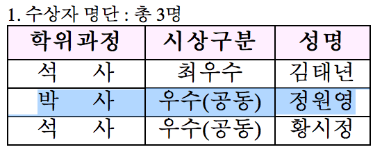 2021학년도 1학기 우수연구 수상자